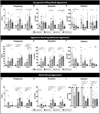 Central amygdala is related to the reduction of aggressive behavior by monosodium glutamate ingestion during the period of development in an ADHD model rat